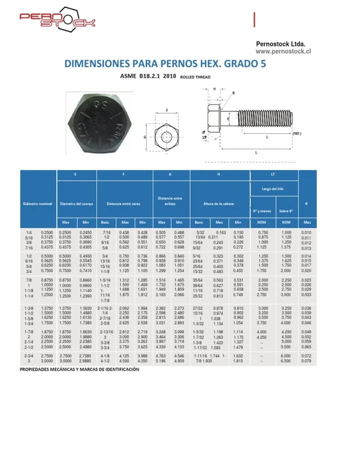 PERNO HEXAGONAL GRADO 5.8 N 10 X 1 3/4 + TUERCA HEXAGONAL G5.8 + ADANDELA LA CASA DEL PERNO